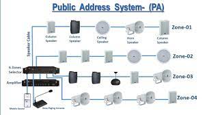 public address systems