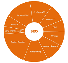 search optimisation agency