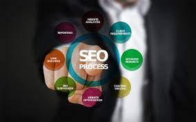 content marketing agency seo