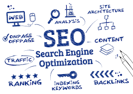 search engine optimization seo