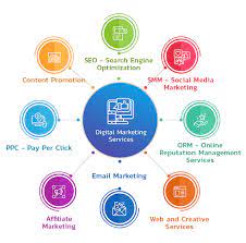 seo and digital marketing services