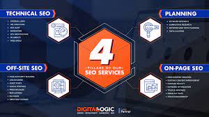 digital seo company