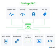 on page optimization in digital marketing