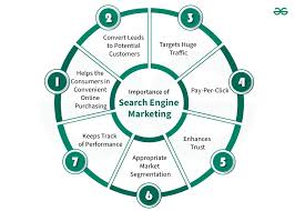 web search engine marketing