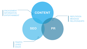 digital pr seo