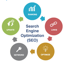 seo engine optimization