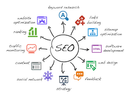 seo & marketing