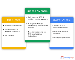 seo marketing cost