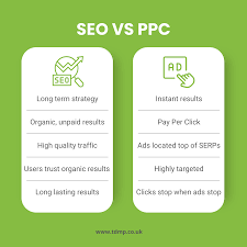 seo ppc marketing