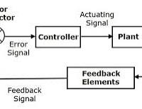 control system