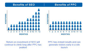 b2b seo