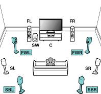 9.1 surround sound