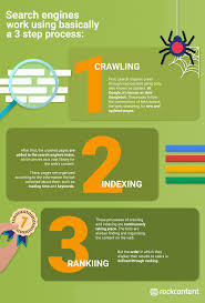 search engine optimization marketing