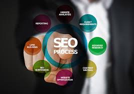surrey seo agency