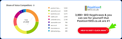 top seo companies for small business