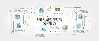 website design and seo