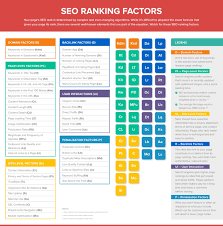 website seo ranking
