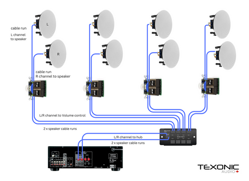 whole house sound system