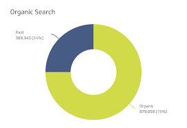 organic search engine marketing