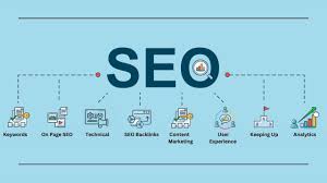organic search engine optimisation