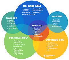 search engine optimization companies near me