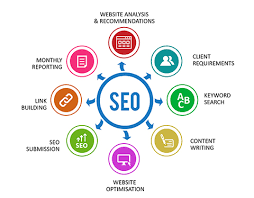 search engine optimization services company