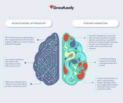 content marketing and seo