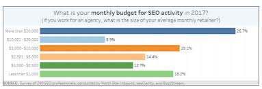 monthly seo services