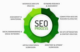 search engine optimization analysis