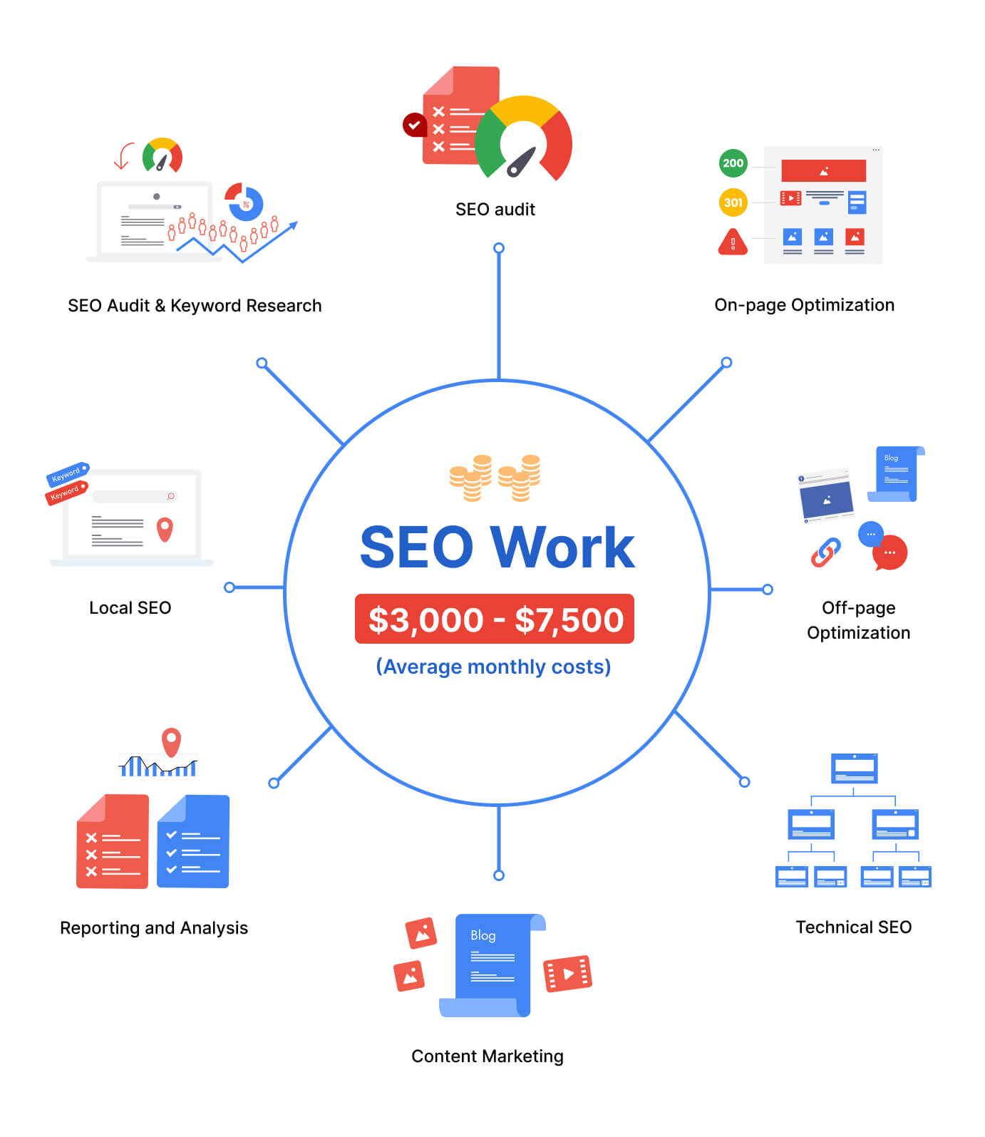 seo services cost