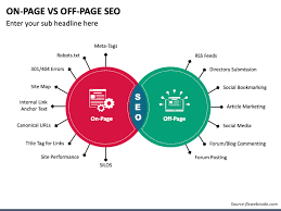 seo on page and off page