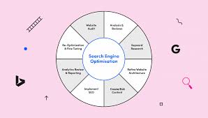 search engine optimisation agency