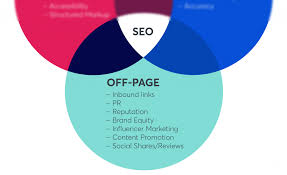 seo link building services
