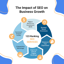 seo ranking service