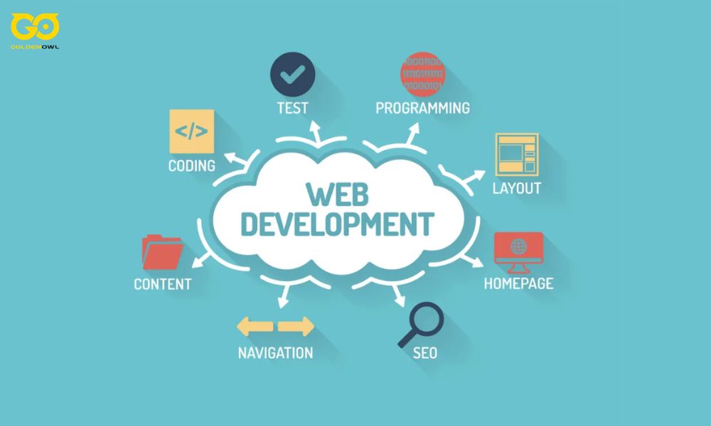 seo website development