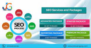 cheap seo packages