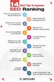 increase seo for website