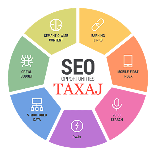 mobile search engine optimization