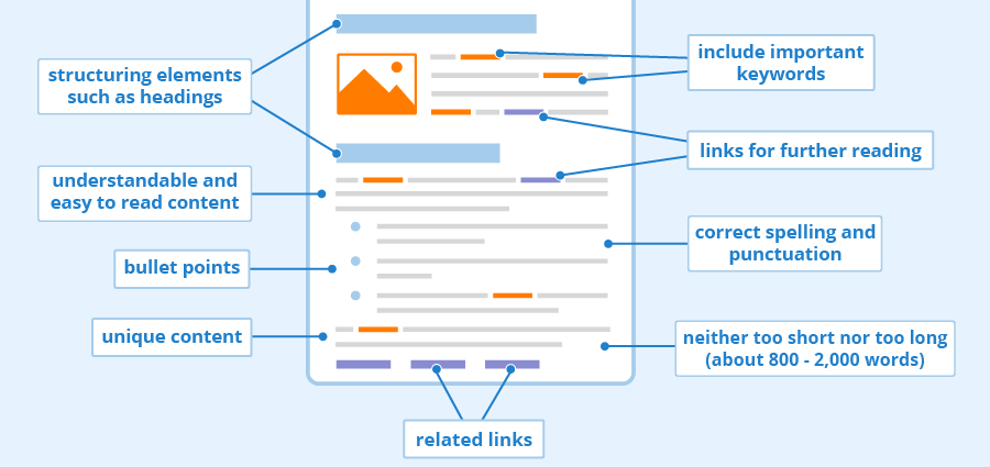 seo optimised content