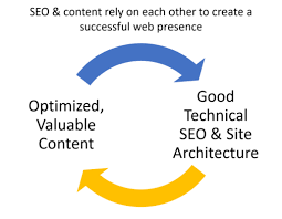 seo optimized content