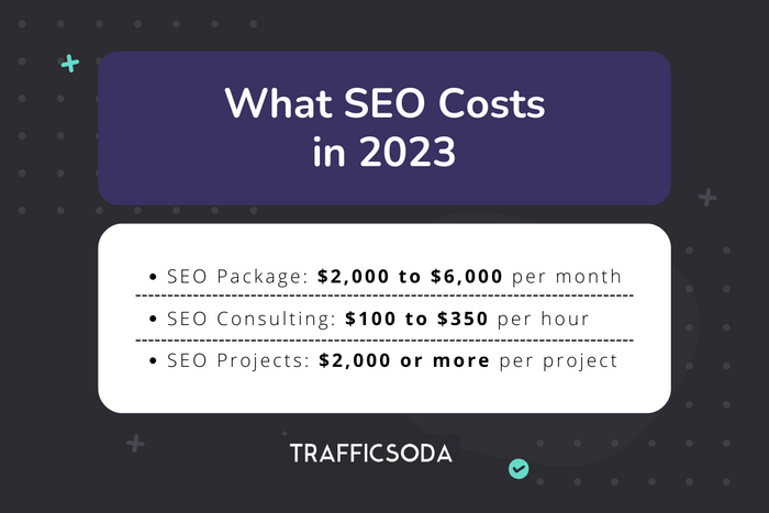 seo packages cost