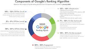 seo pricing
