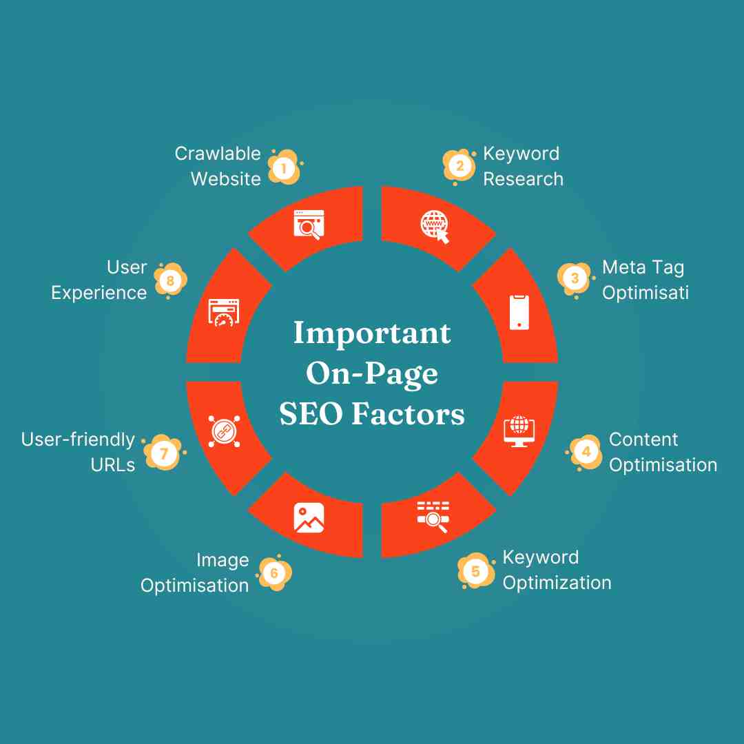 onsite seo