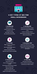 affordable seo optimization
