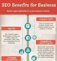 best seo marketing company