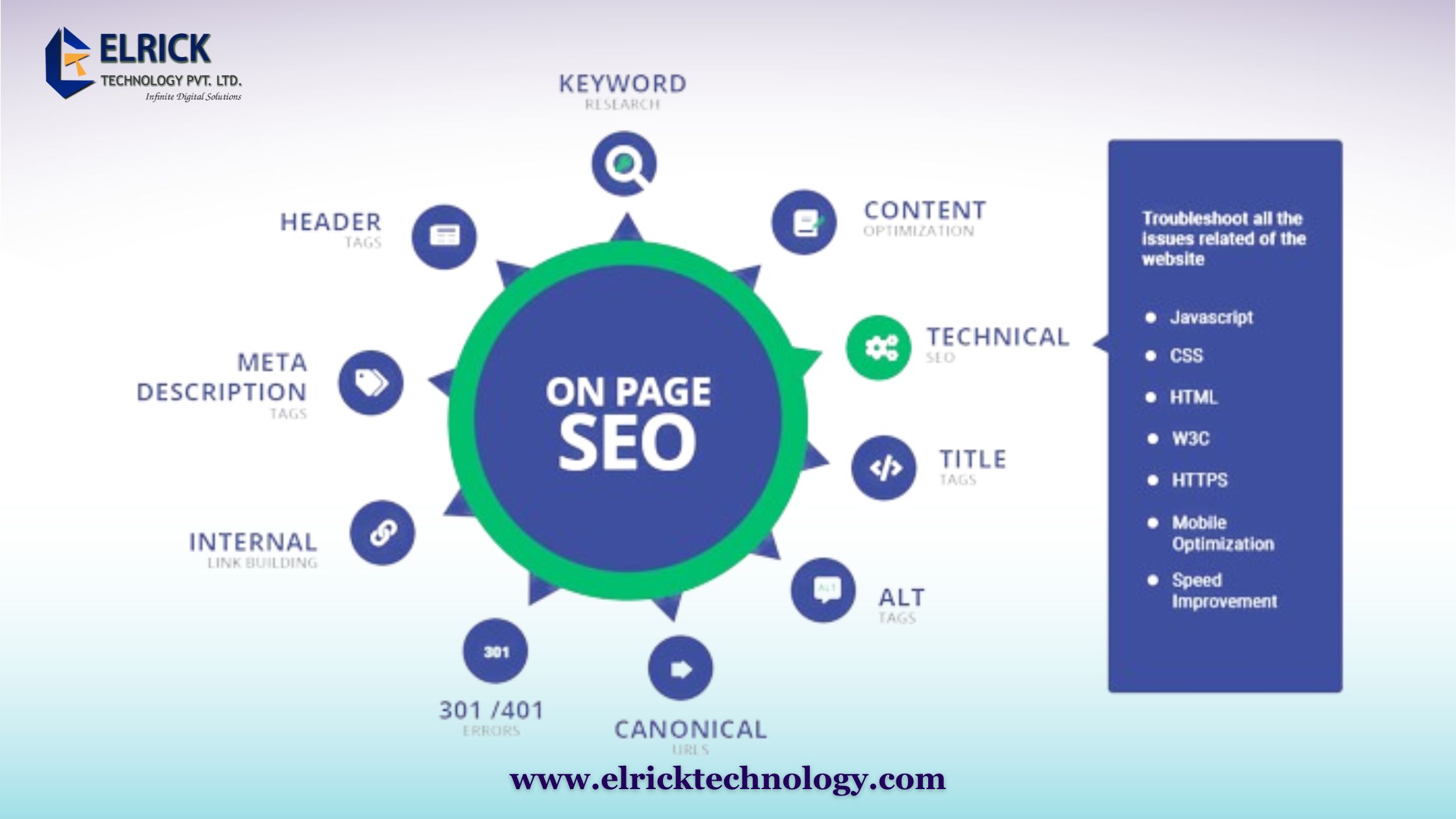on page seo optimization