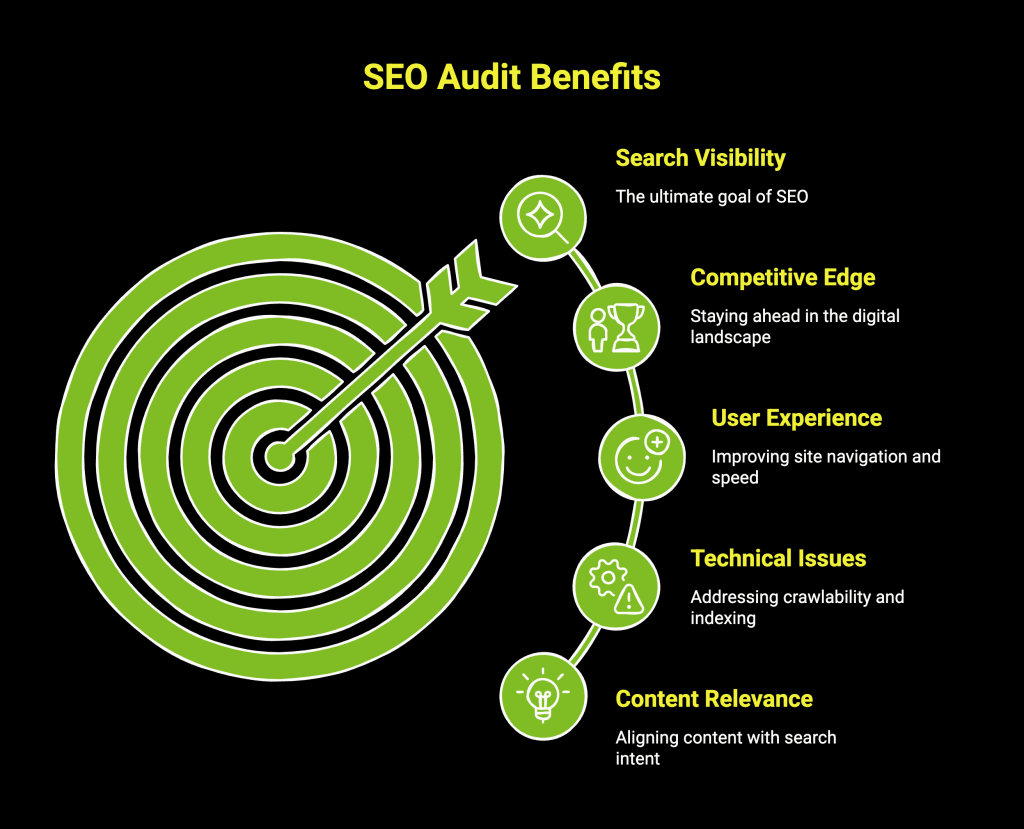 seo audit company